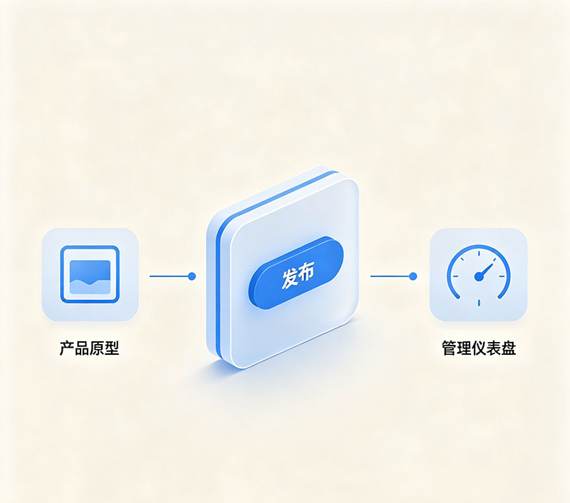 产品发布与管理