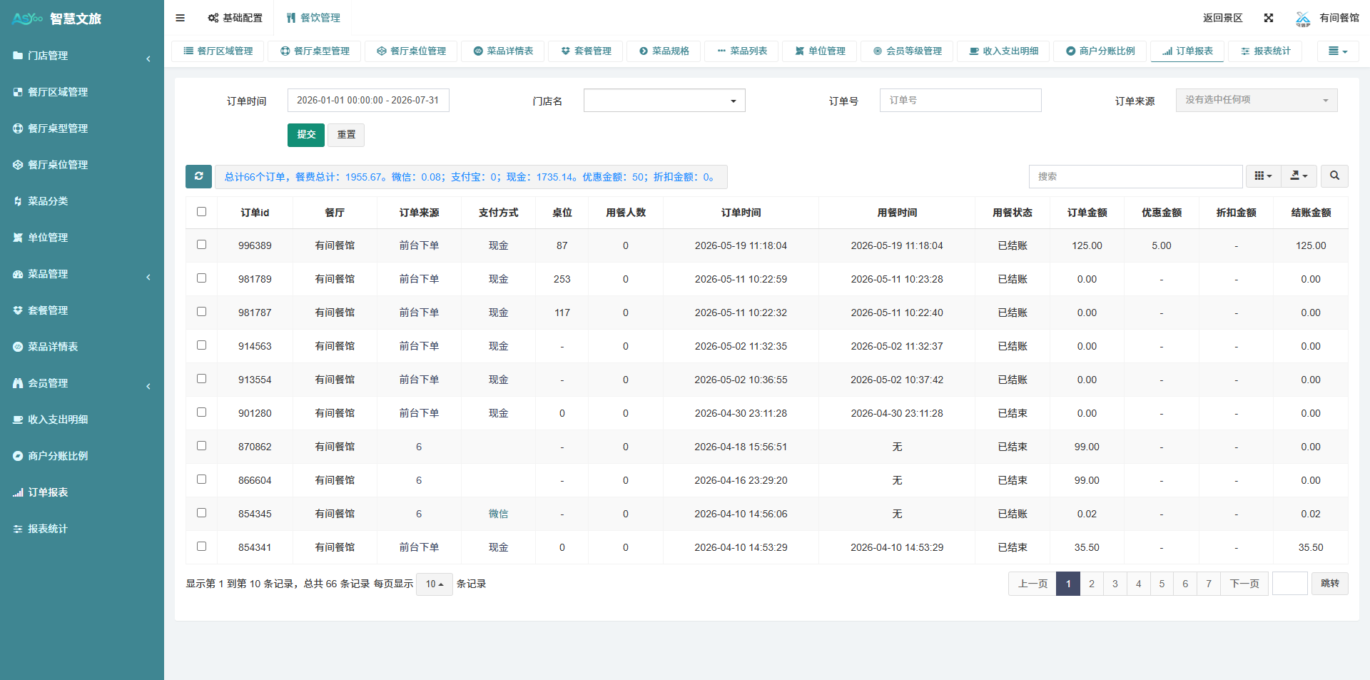 2：订单 & 数据报表统计