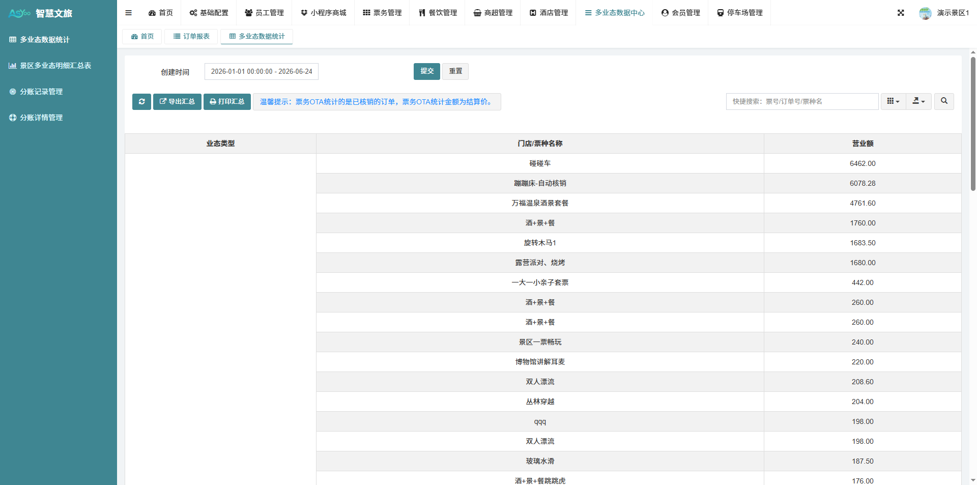 5：多业态综合报表权限