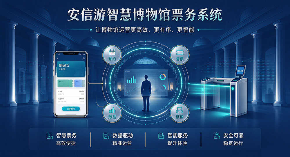 安信游博物馆票务系统｜文博场馆实名分时预约智慧票务管理解决方案
