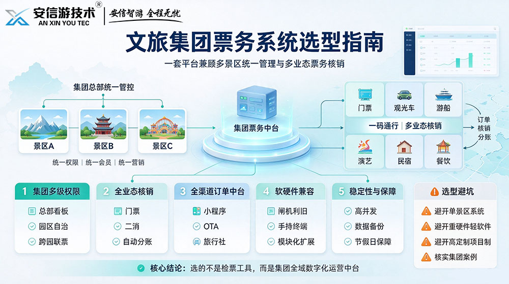 安信游文旅集团票务系统选型指南1.jpg
