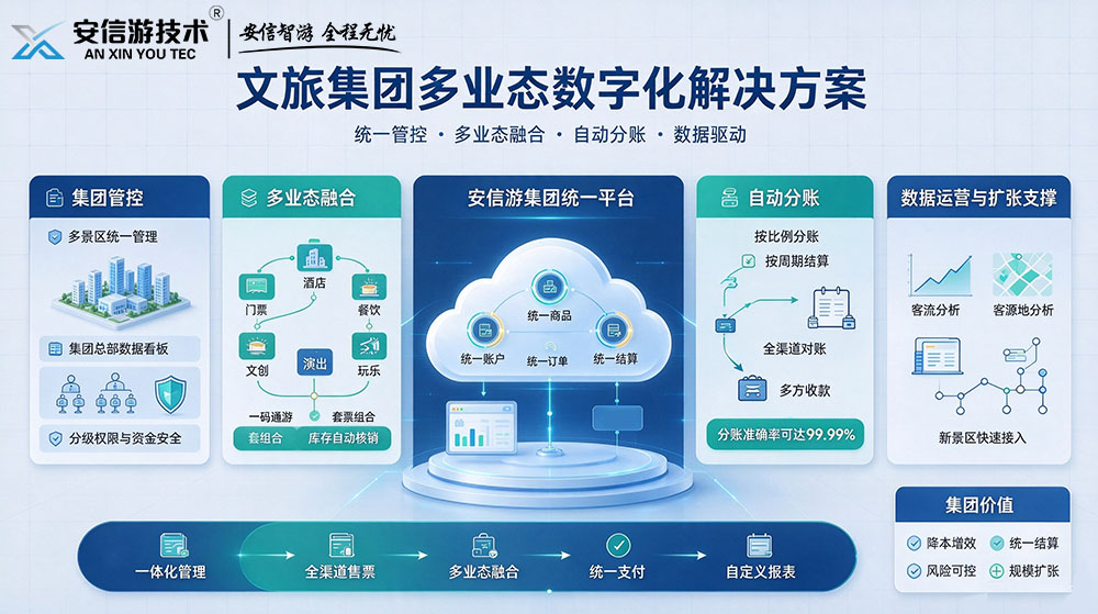 文旅集团多业态数字化解决方案.jpg