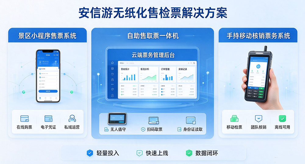 中小型景区票务系统解决方案.jpg