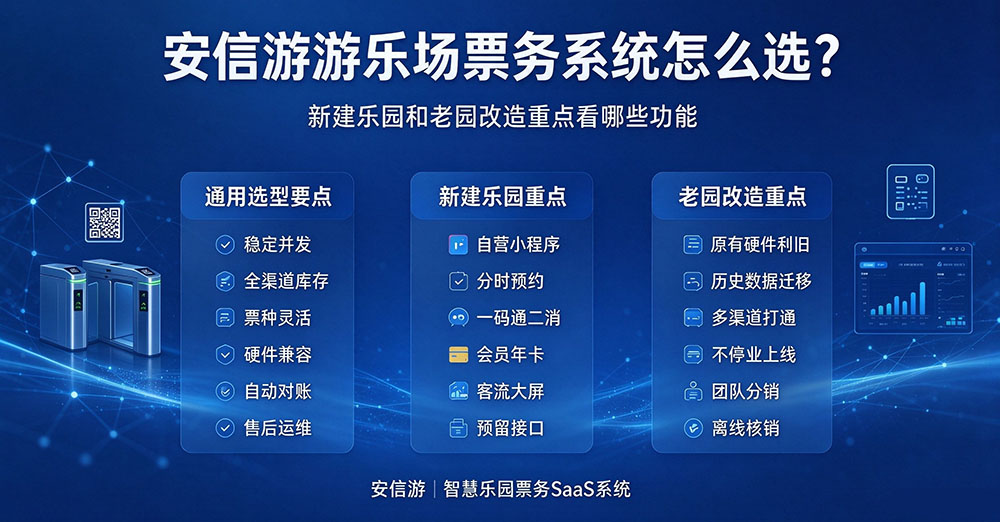 安信游游乐场票务系统选择指南.jpg