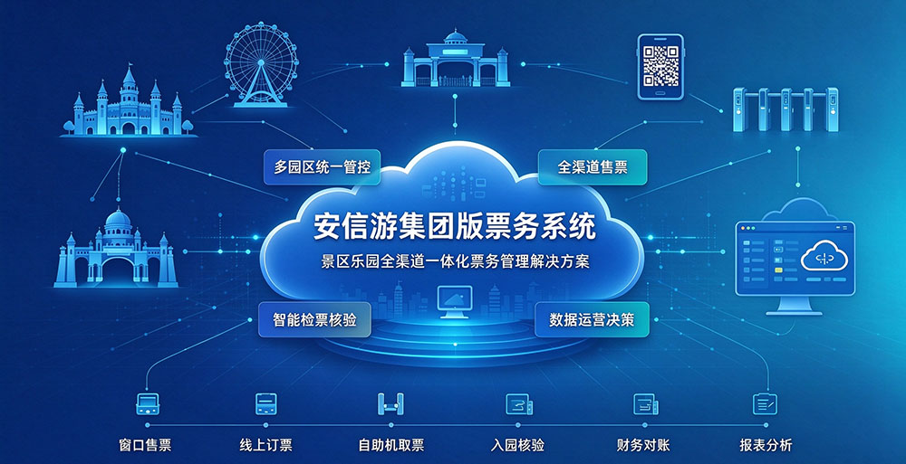 安信游景区乐园全渠道一体化票务系统.jpg