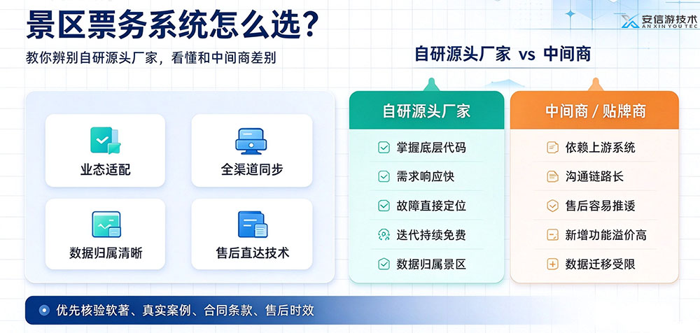 安信游景区票务系统选择指南1.jpg