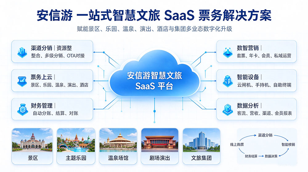 安信游票务系统1.jpg